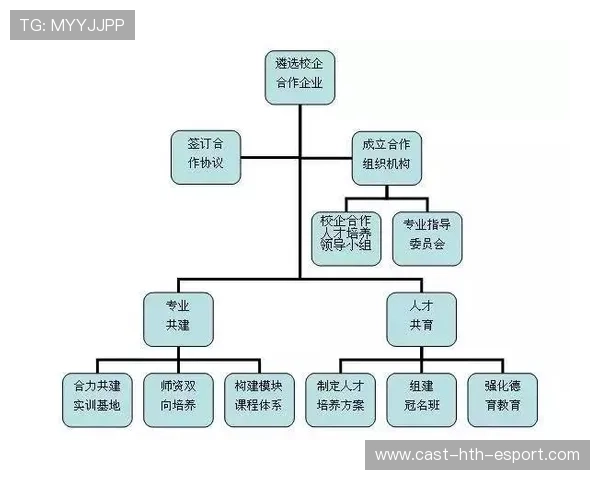 体育教育企业与学校合作模式进入规模化