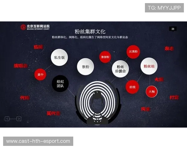 足球球队社媒营销创造新粉丝文化
