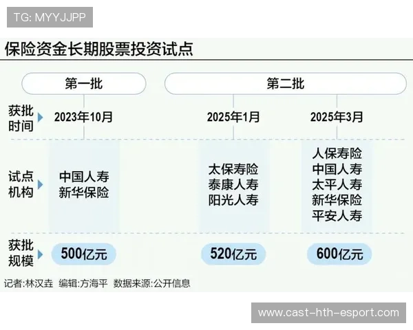 揭秘险资追捧高股息股票的背后原因，险资投资股票比例
