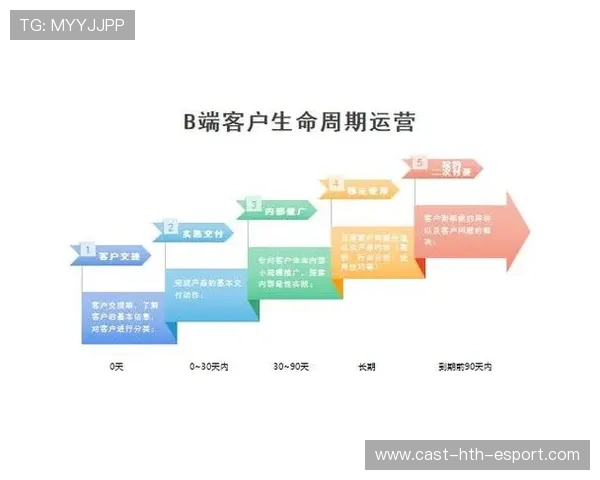 电竞行业进入精细化运营阶段,电竞行业进入精细化运营阶段的原因 电竞行业进入精细化运营阶段,电竞行业进入精细化运营阶段的原因